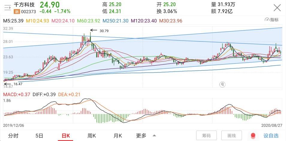 3D和值振幅100期，深度解析与策略应用
