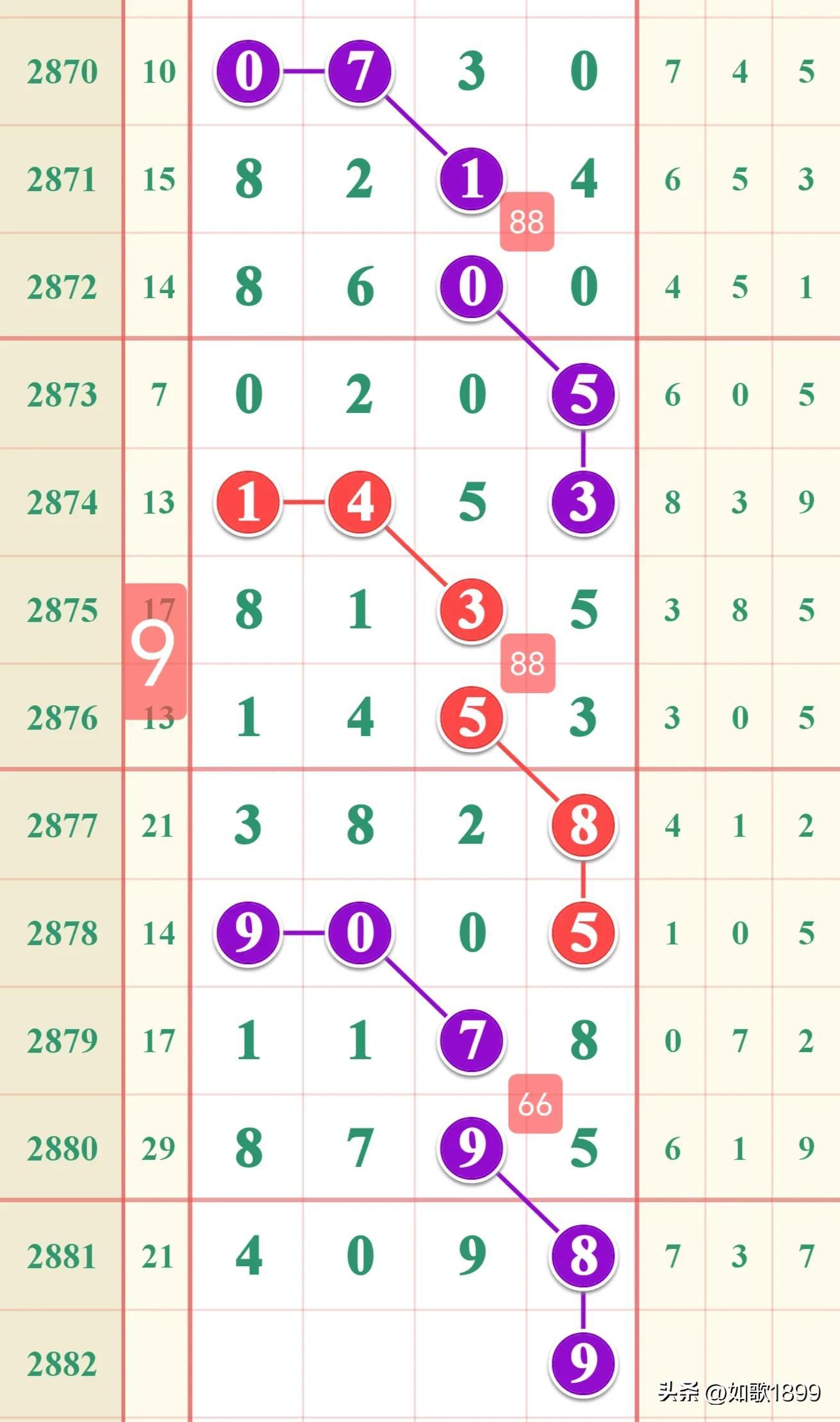 七星彩第七位走势图，解码数字背后的奥秘