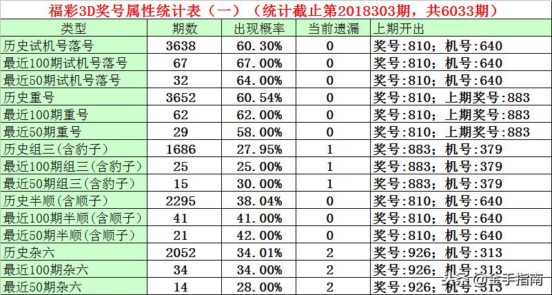 福利彩票3D试机号100期，揭秘数字背后的幸运密码