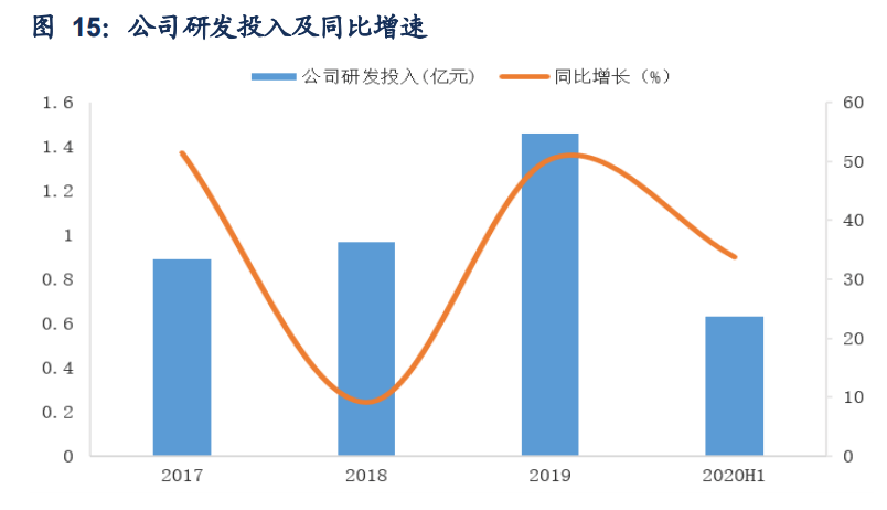 排列五近200期走势深度分析，探寻数字背后的规律与策略