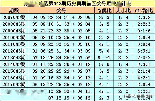探索大乐透前区第二位尾数走势图，揭秘数字背后的秘密
