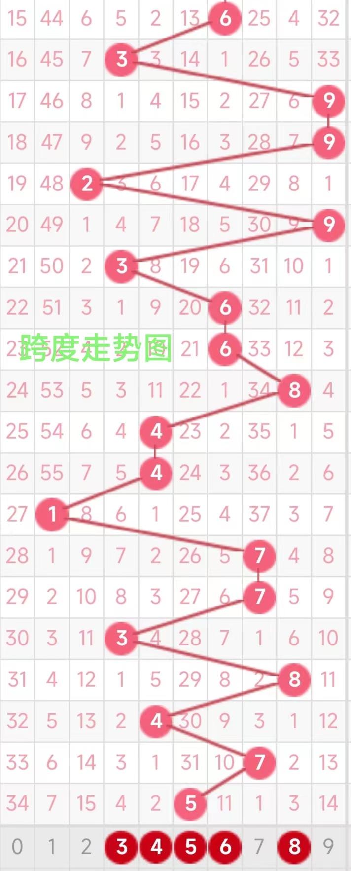 数字游戏新体验