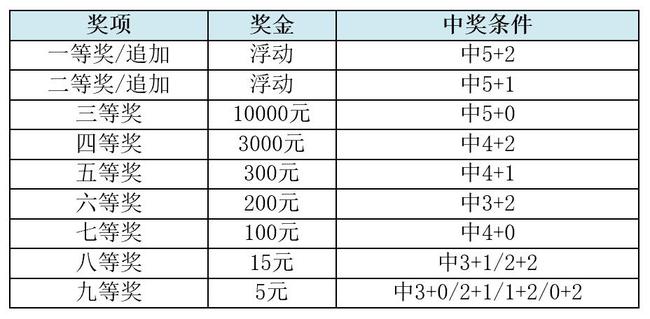 探索大乐透，揭秘中奖金额与游戏规则的奥秘