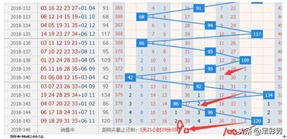旧版体彩新浪大乐透走势图，理性分析，智慧投注