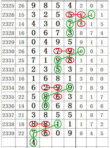 数字奥秘 第7页