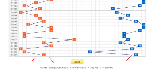 揭秘双色球预测，牛彩网汇总的真相与误区
