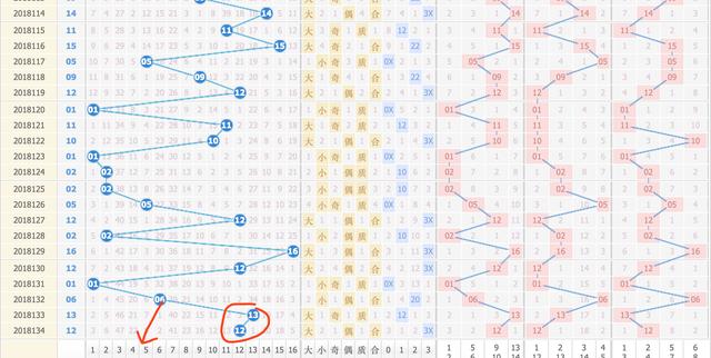 福彩双色球综合走势图，解码数字背后的奥秘