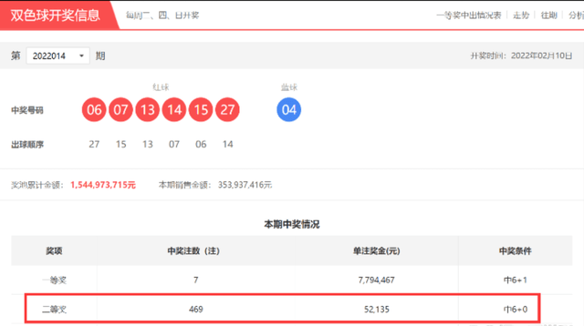 昨晚双色球开奖揭秘，数字的魔法与幸运的邂逅