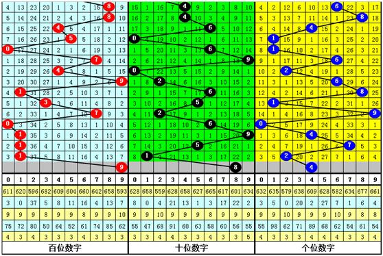 福彩3D唐龙一胆码，揭秘中奖秘诀与理性投注指南
