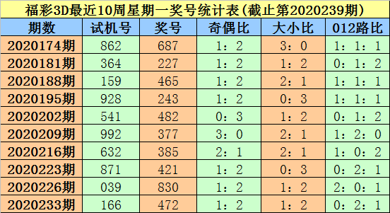 彩吧论坛3D试机号，揭秘与解析