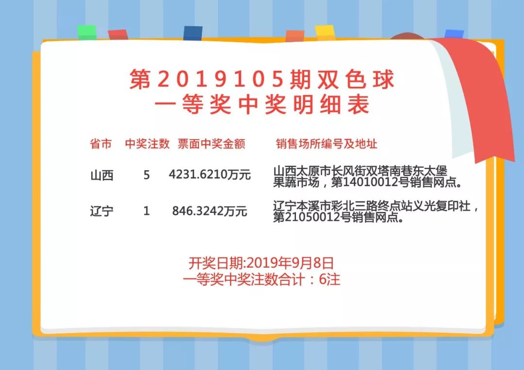 揭秘双色球一等奖中出明细表，概率、策略与幸运的碰撞