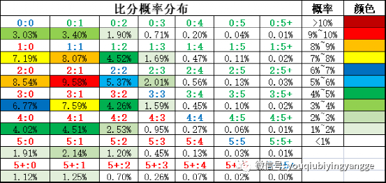 足彩网比分预测310，揭秘足球赛事的数字密码