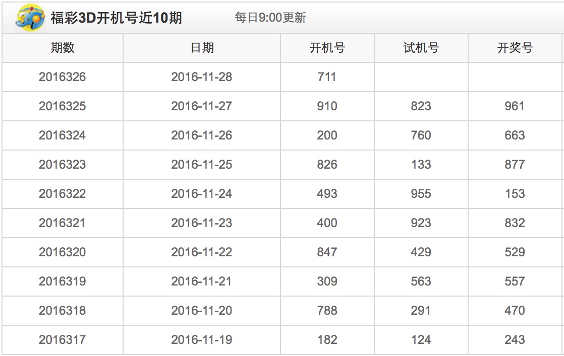 3D开奖结果与3D布衣天下的奇妙结合，一场数字与文化的盛宴