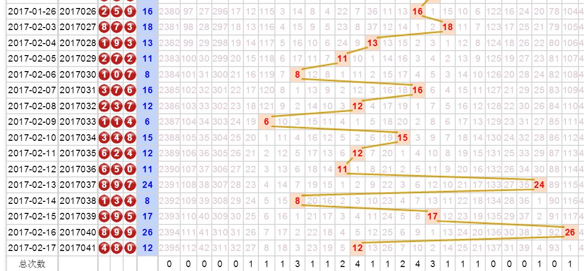 今天的3D试机号码，揭秘与解析