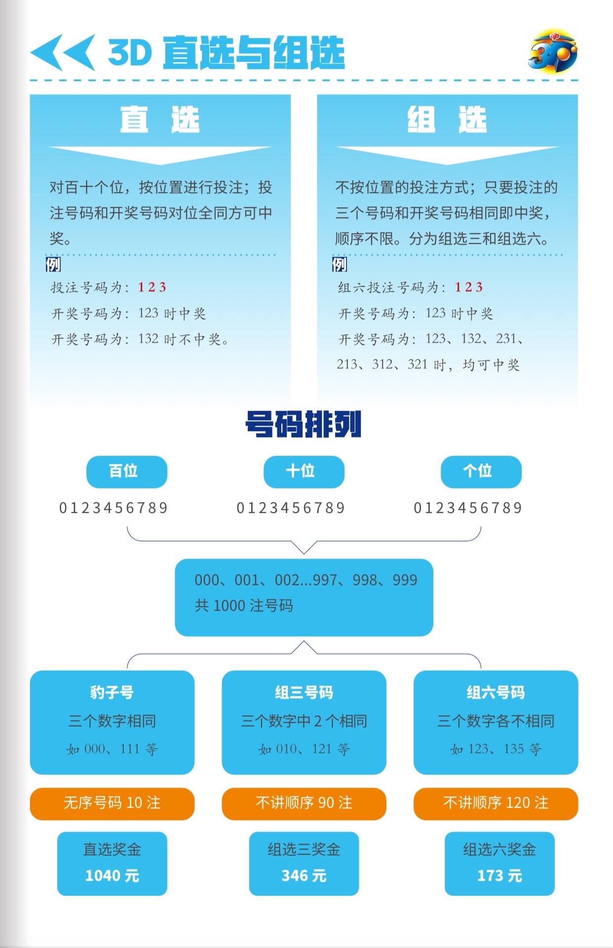 3D和值开奖，即时更新与感应图解析