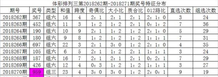 今日排列三试机号码，数字游戏中的期待与策略