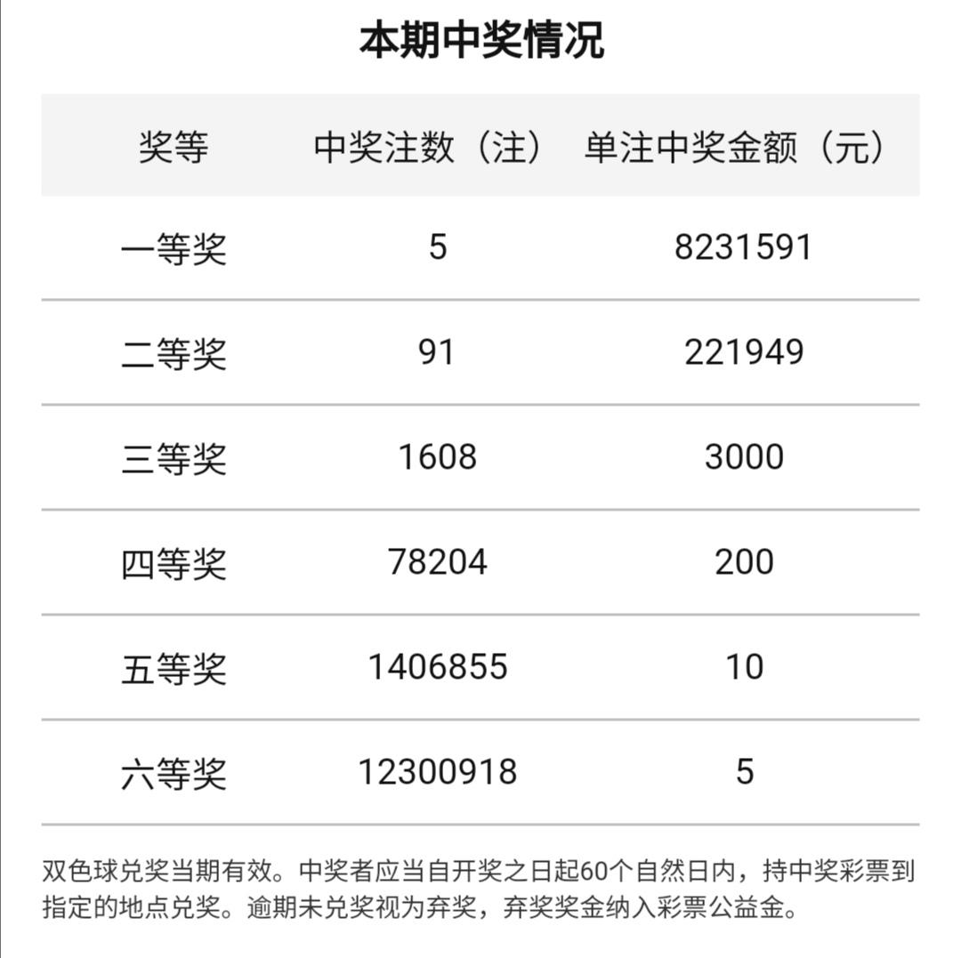 揭秘双色球，如何科学地开出中奖号码