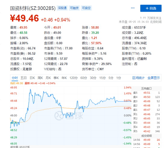 探索彩票排列五十和尾振幅走势图，3D之家的奥秘