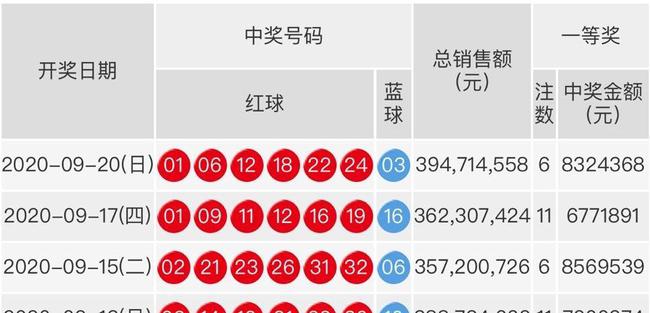 24092期双色球开奖，梦想与幸运的碰撞