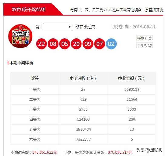 双色球开奖趋势