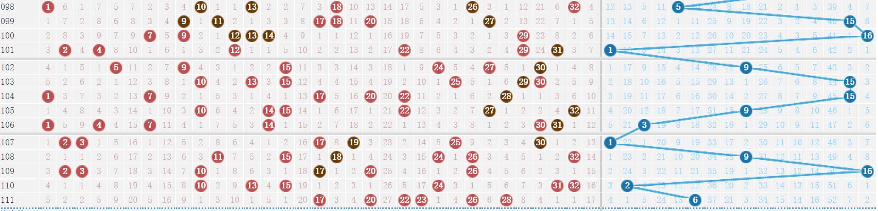 今日双色球开奖结果揭晓，2021112期的幸运数字与人生启示