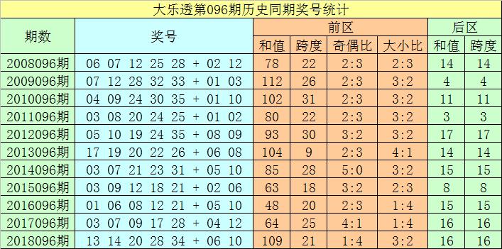大乐透19096期开奖揭秘，梦想与现实的碰撞