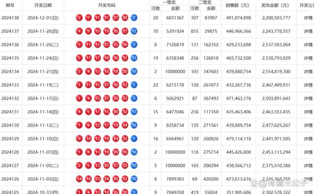 2036年，回顾与展望—澳门彩票的数字化变革2025澳门开奖结果记录