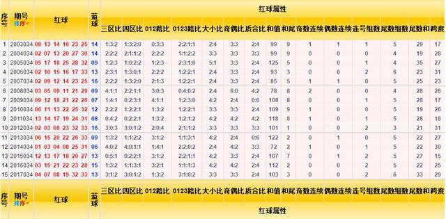 探寻双色球147期历史开奖结果，揭秘幸运数字的奥秘