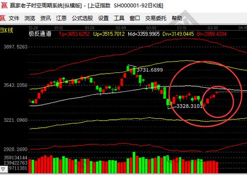 股市行情大盘走势图，解读市场脉动，把握投资先机