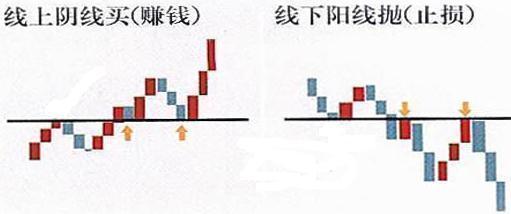 排列三走势图带连线500期下载，深度解析与实用指南