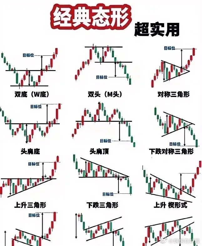 3D大小形态走势图带连线图，解锁股市分析新视角