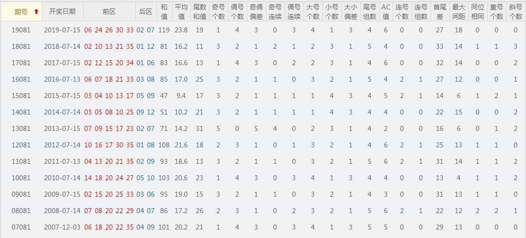 今晚大乐透预测，理性与幸运的智慧碰撞