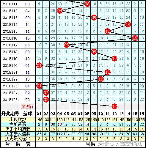 今日双色球预测推荐号，智慧与运气的碰撞