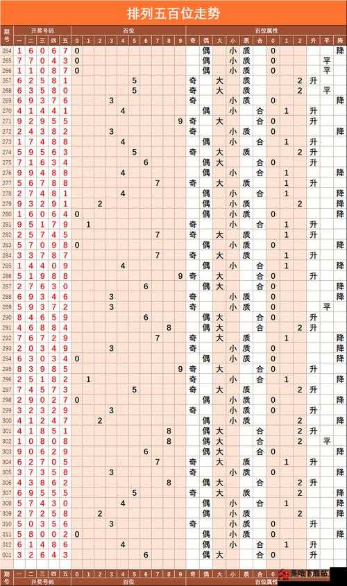 排列五今晚开奖揭秘，数字背后的幸运与智慧