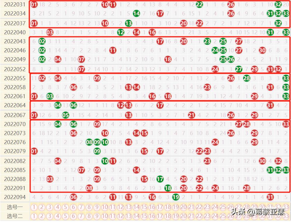 探索双色球走势图表综合版，解锁彩票游戏中的奥秘