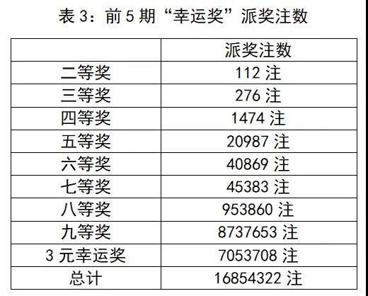 中国体育彩票超级大乐透四等奖，幸运的瞬间与生活的微光