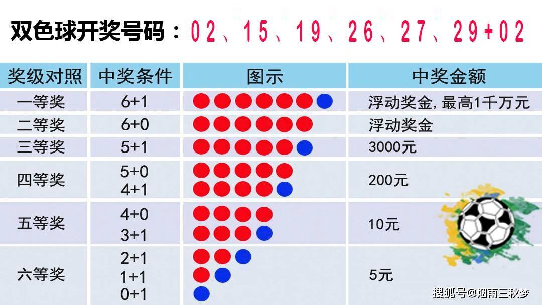 七乐彩，揭秘开奖号码的出球顺序与幸运奥秘