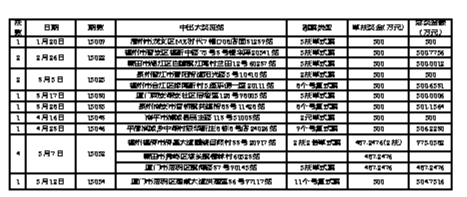 福建体彩36选7，解锁基本综合走势图的奥秘