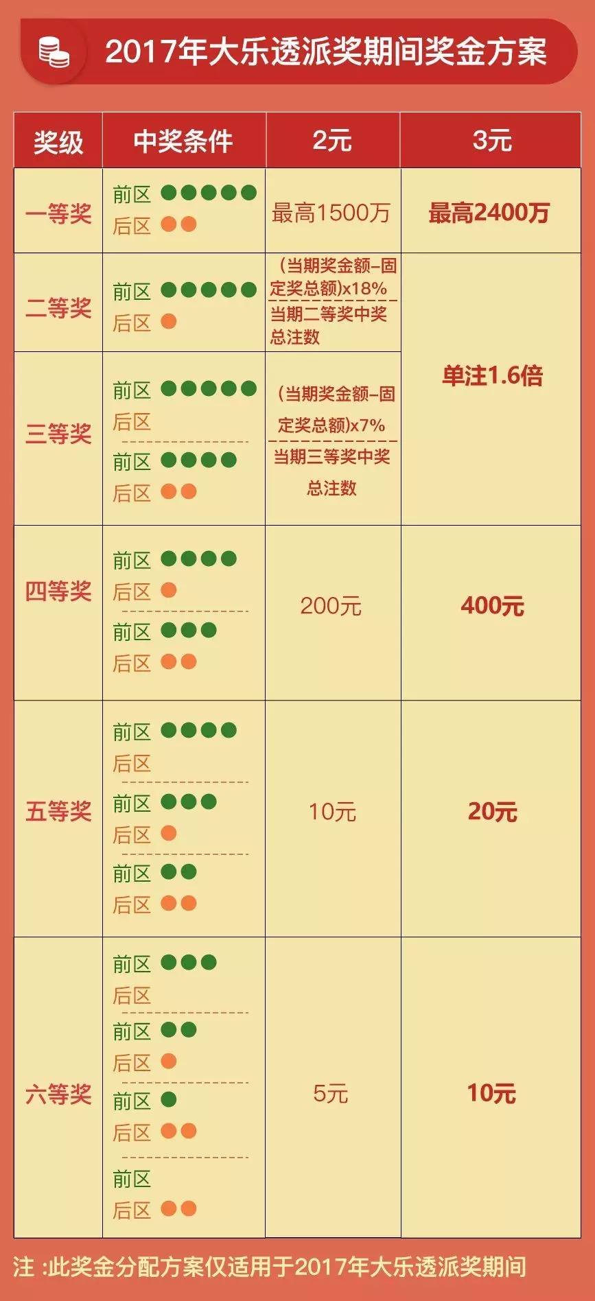大乐透2元投注策略，专家杀号汇总与理性分析