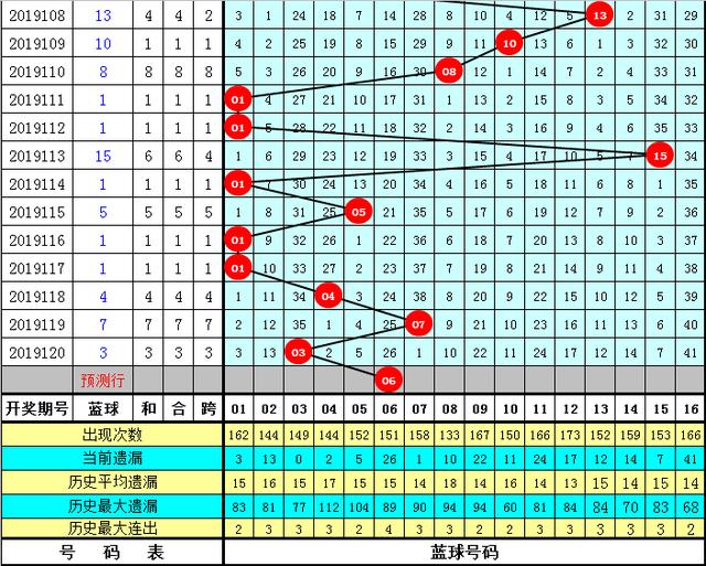 牛彩网走势图双色球，揭秘双色球选号背后的科学逻辑