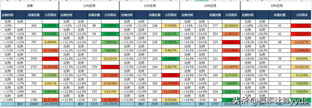 探索大乐透最近100期，数字背后的奥秘与趋势分析