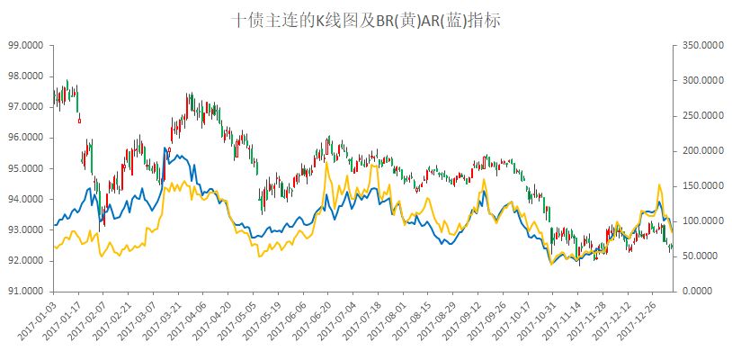 3D彩票，深度解析500期走势图与线连接策略