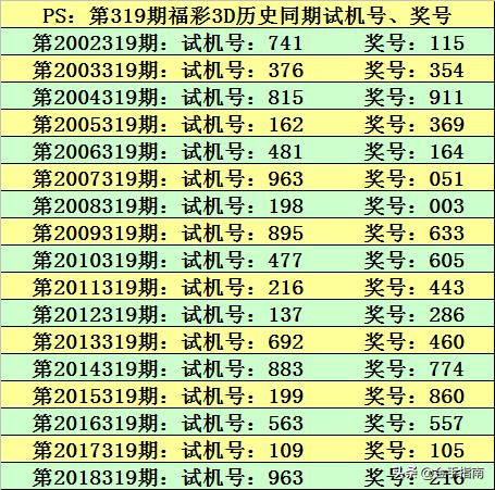 千禧福彩3D，今日试机号与金码的奥秘