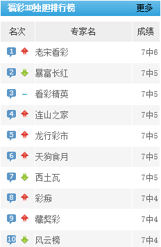 揭秘体彩排列三，科学预测与理性投注的智慧之路