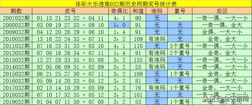 探索中国福利彩票42期开奖号码的奥秘与影响