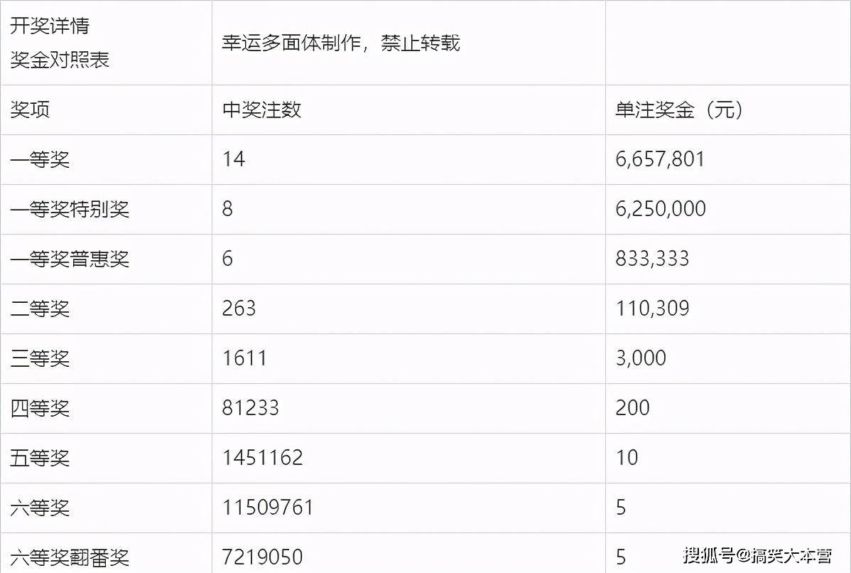 2019055期双色球开奖结果揭晓，幸运数字引领新希望