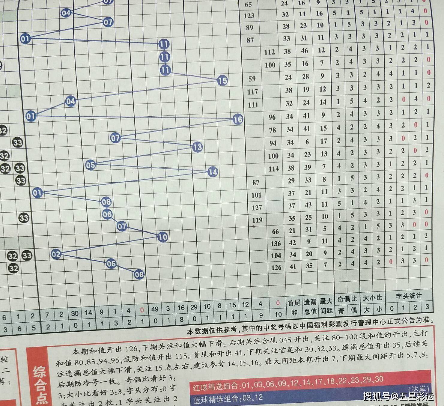 预测双色球28期，理性分析，谨慎投注