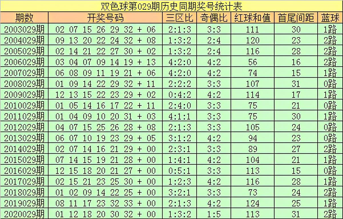 揭秘双色球第33期开奖结果，幸运数字背后的故事与彩民热议