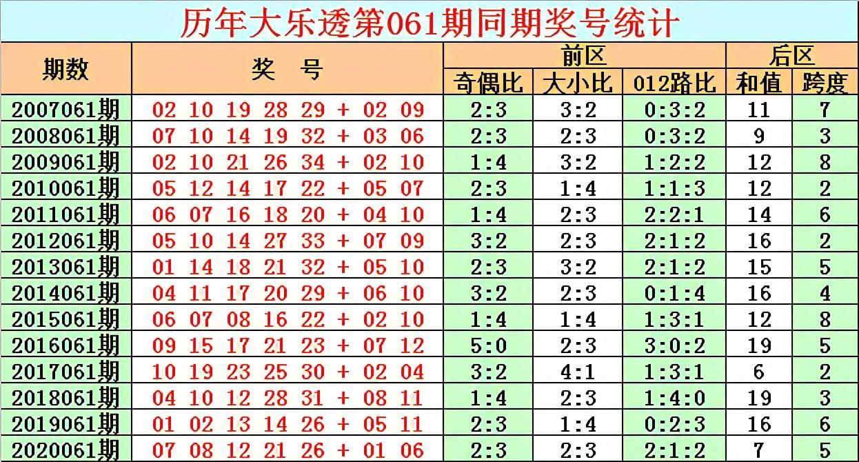 2021060期大乐透开奖结果揭晓，梦想与幸运的碰撞