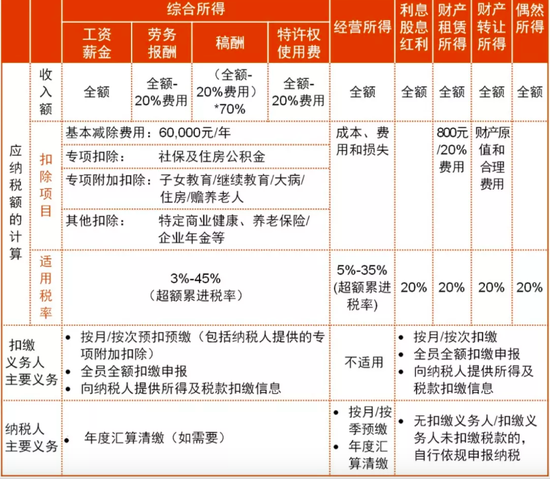 2022年终奖扣税对照表，全面解析与实用指南